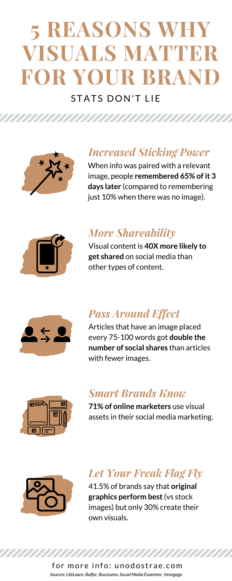 Visual Marketing Infographic for brands and entrepreneurs | www.unodostrae.com